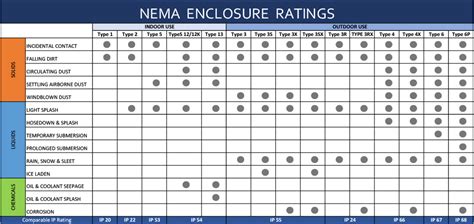 electric motor enclosures|nema motor enclosures chart.